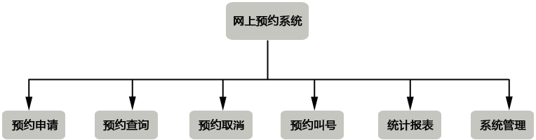 预约系统模块